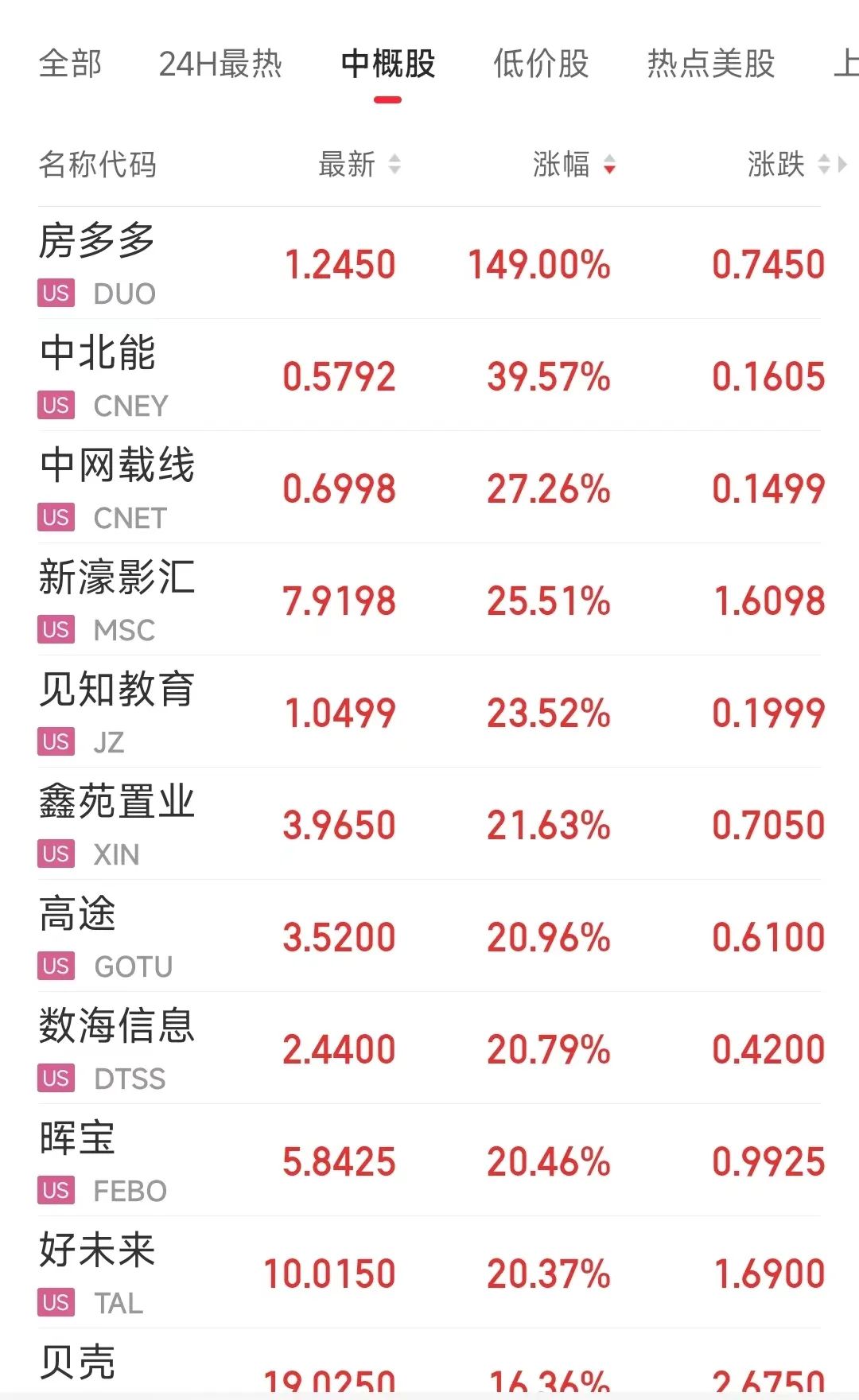 人民币大涨！港元也在涨！新台币连续两天暴拉超8% 发生了什么？