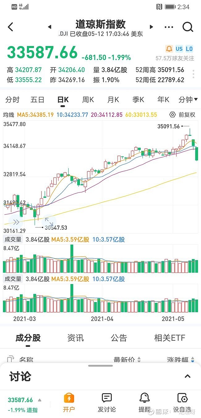 空头大撤退！人民币两天爆拉700多点 外汇交易员：外贸传来了好消息