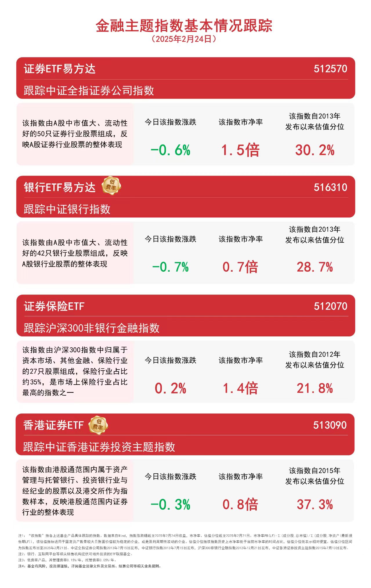 创纪录！香港再出手 卖出605亿港元！发生了什么？