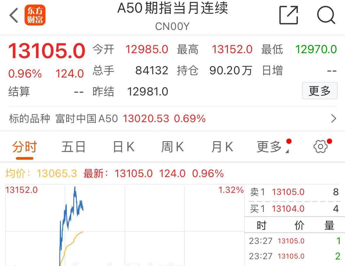 美元指数失守100大关 新台币领涨非美货币