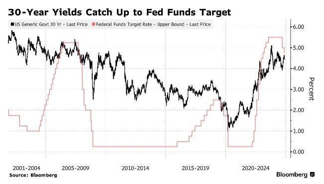 资金“活水”来了!债市“科技板”落地 首批发债企业名单出炉