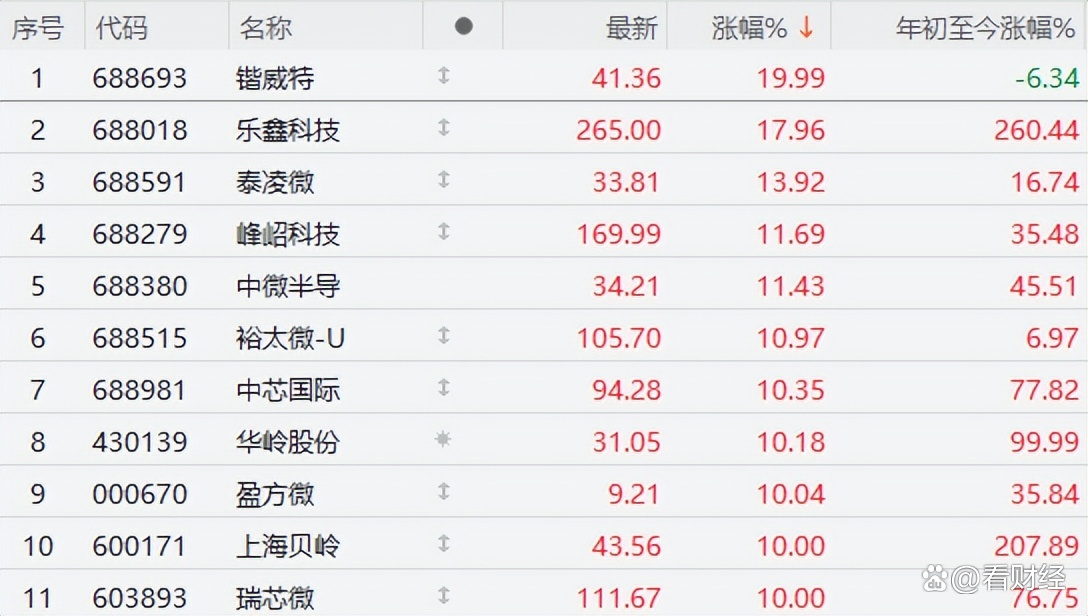 资金“活水”来了!债市“科技板”落地 首批发债企业名单出炉