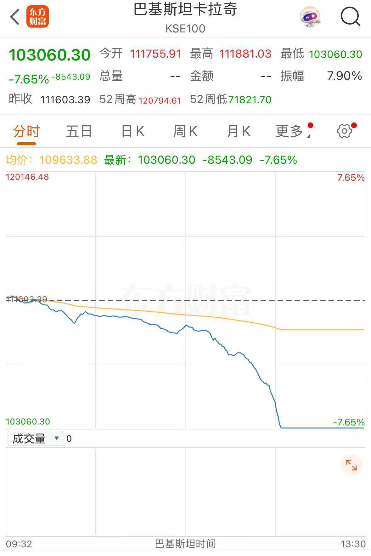 印度外交秘书:“朱砂行动”不针对军事设施 无意升级事态