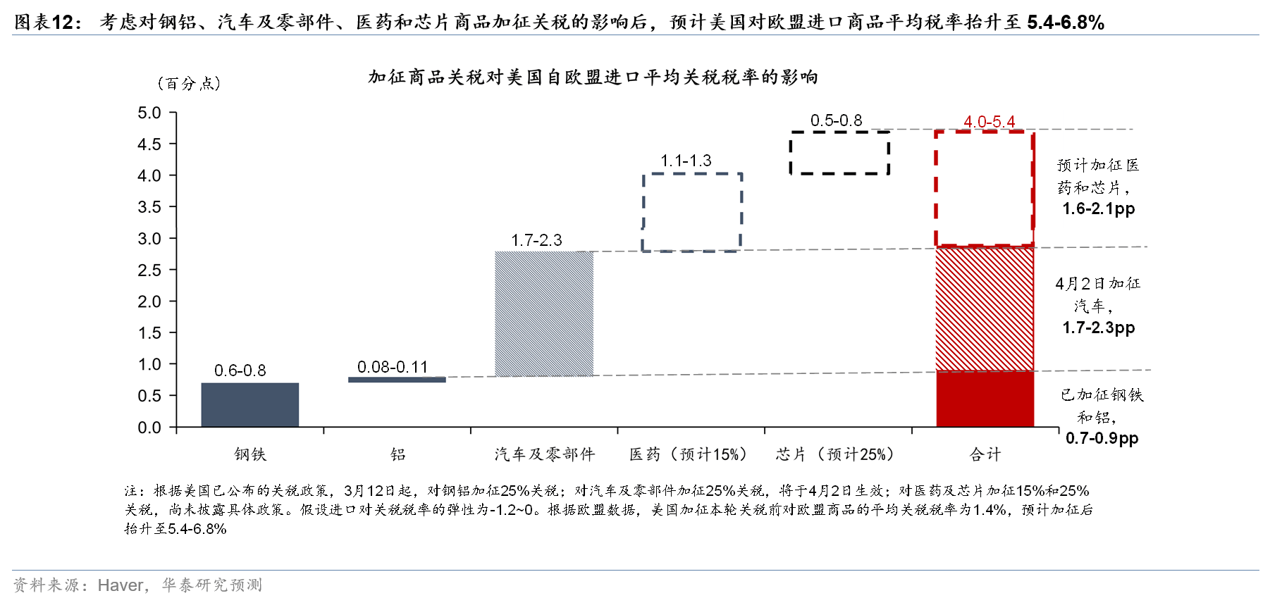 中俄就应对美加征所谓“对等关税”等问题进行深入交流