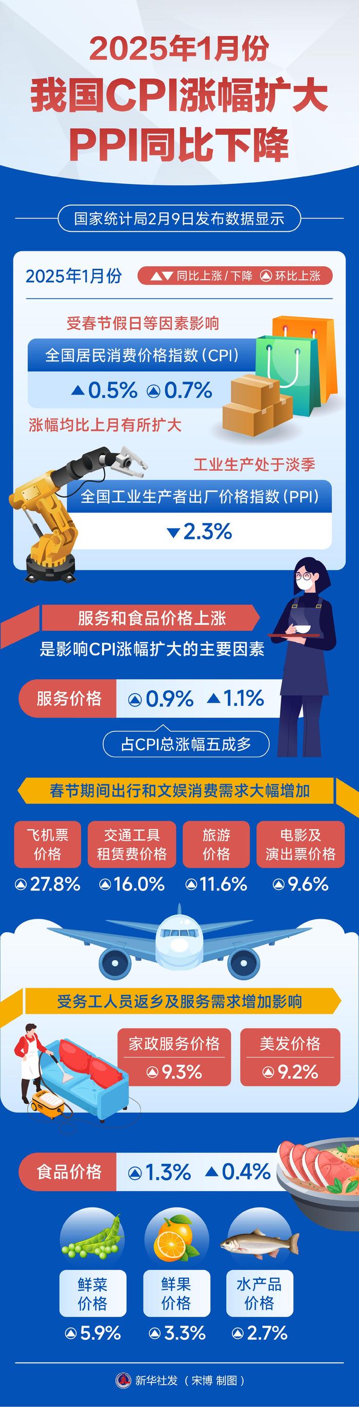 环球下周看点：美国CPI数据重磅来袭 阿里领衔中概股财报潮