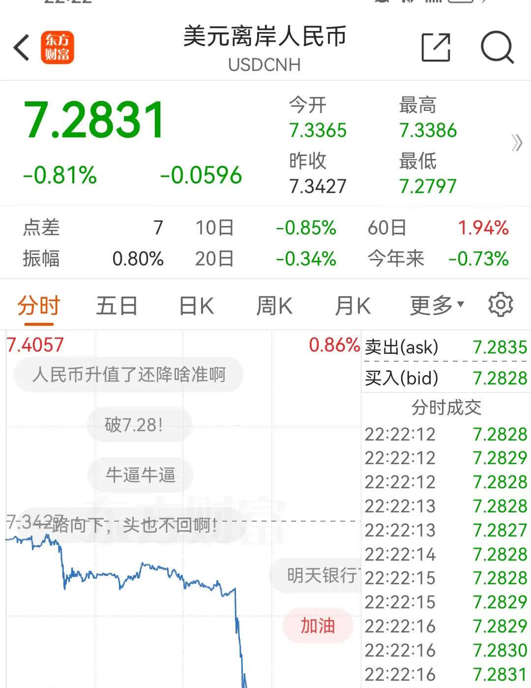 突发！A50直线拉升 港股大涨！中美经贸会谈大消息！
