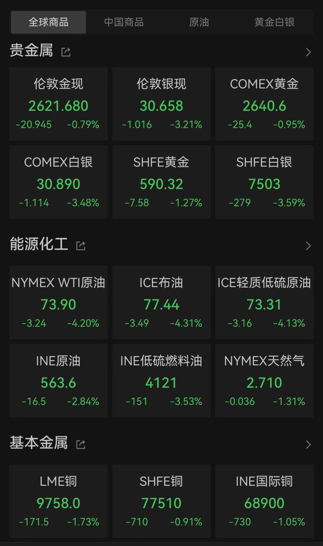 美联储理事库格勒：贸易紧张局势缓和 但关税仍会产生重大影响