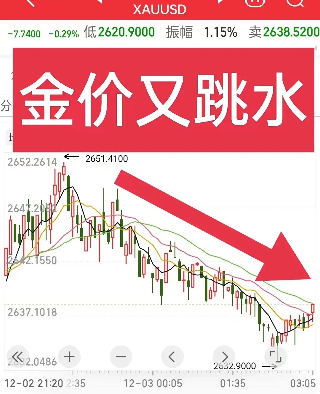 突然跳水!超12万人爆仓 加密货币急跌