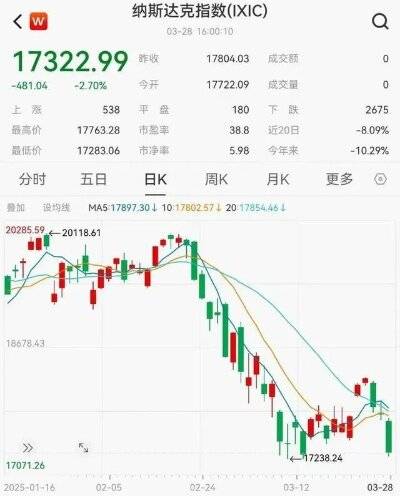 环球下周看点:特朗普又搞事美股反弹难稳?零售巨头+中概财报齐轰炸