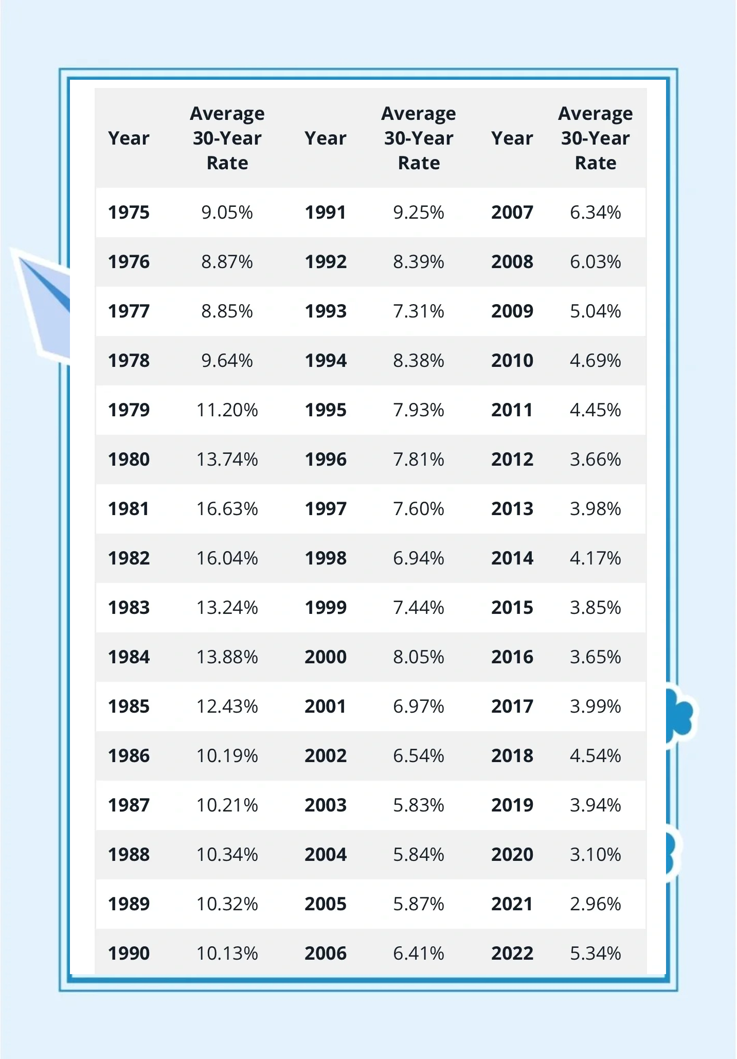 美国30年期国债收益率升至5.02% 为2023年11月以来最高水平