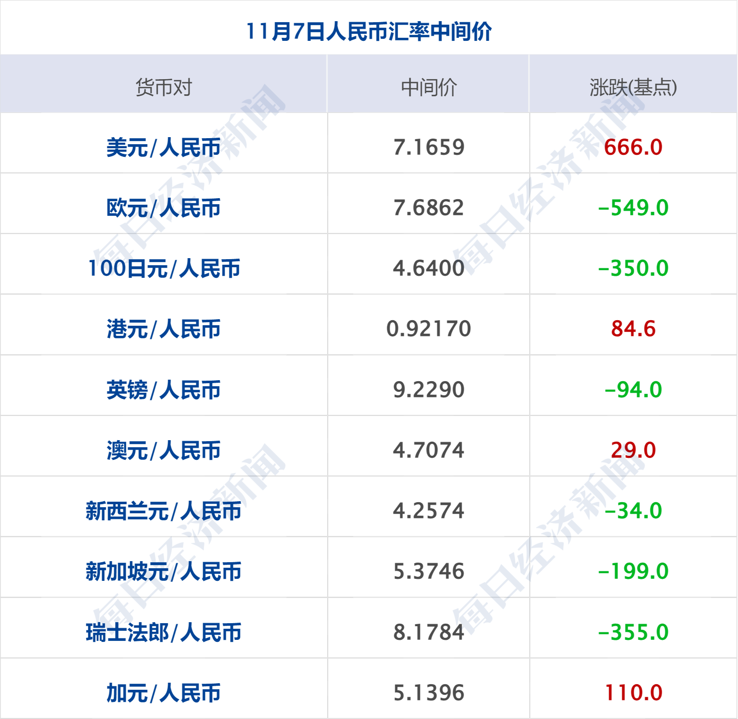 澳大利亚宣布降息25个基点 澳元直线跳水！