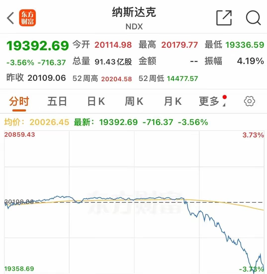 澳大利亚宣布降息25个基点 澳元直线跳水！