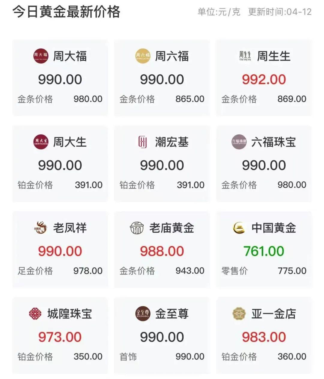 引领金价飞升？高盛：中国黄金买家再度归来