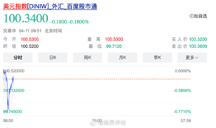 20年期美债拍卖遇冷，美国股债汇应声齐跌