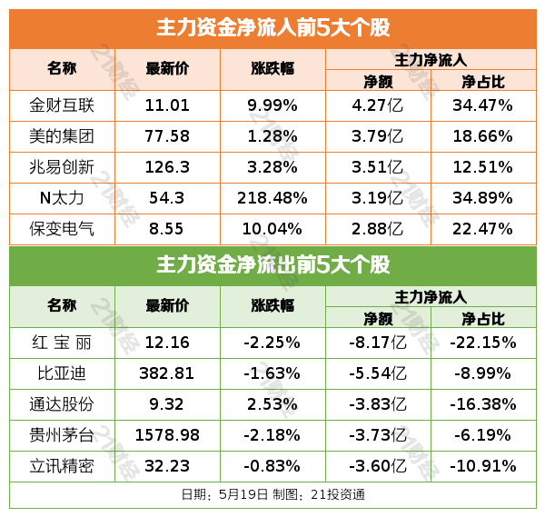 央行、外汇局：境外上市募集资金、减持或转让股份所得资金原则上应汇回境内