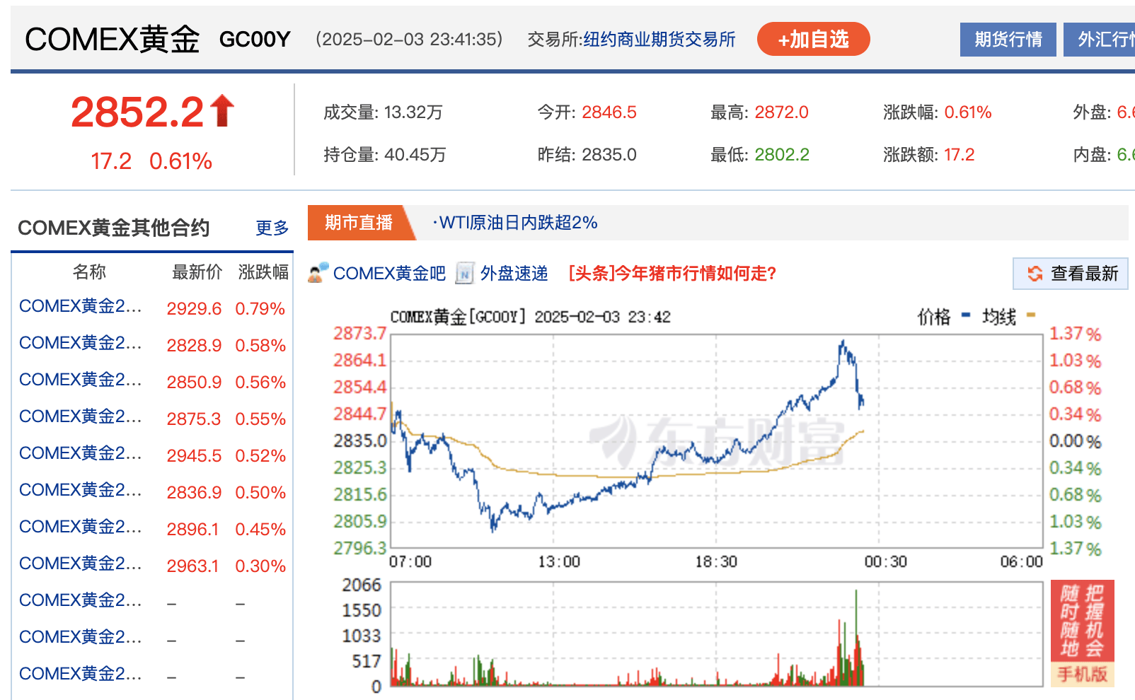 特朗普新关税威胁下 美国股债汇“三杀”！金价大涨