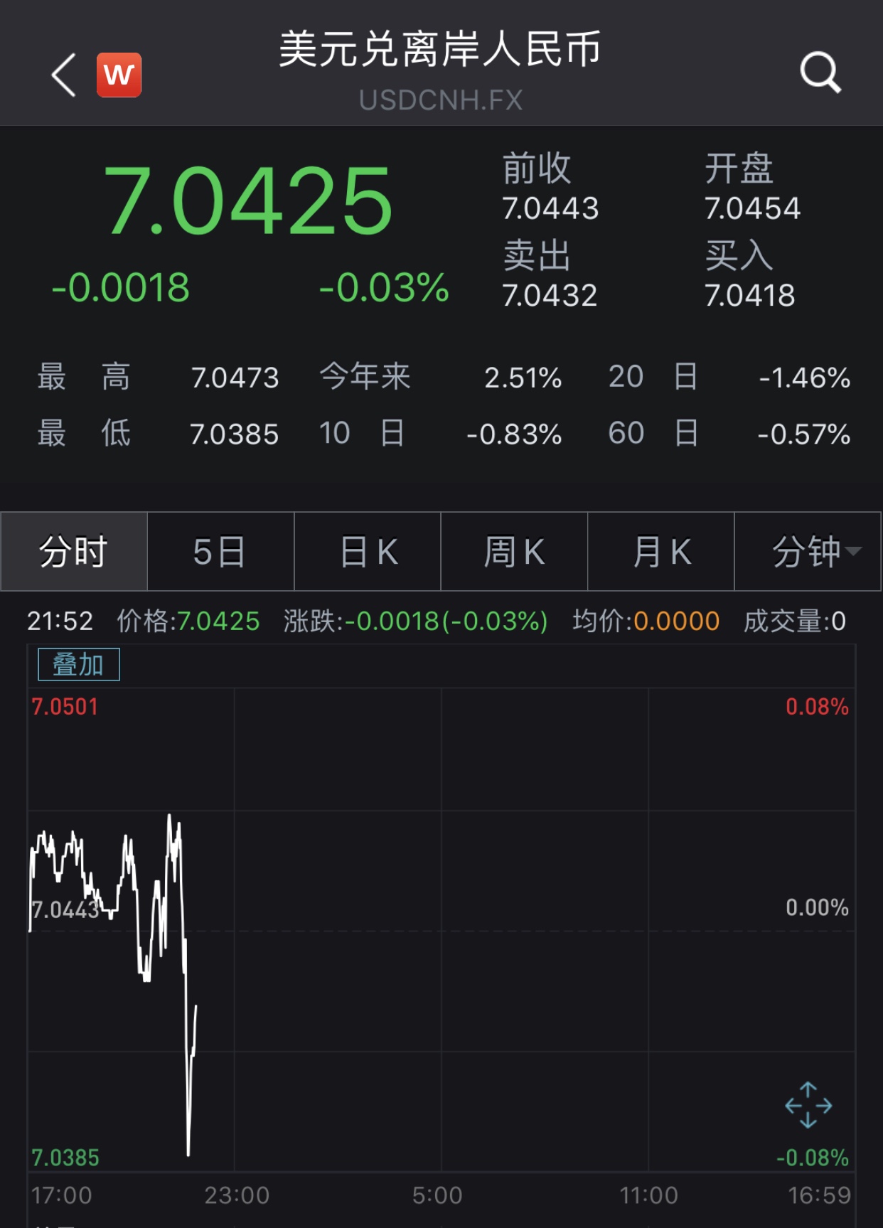 新西兰降息25个基点！汇率直线拉升！