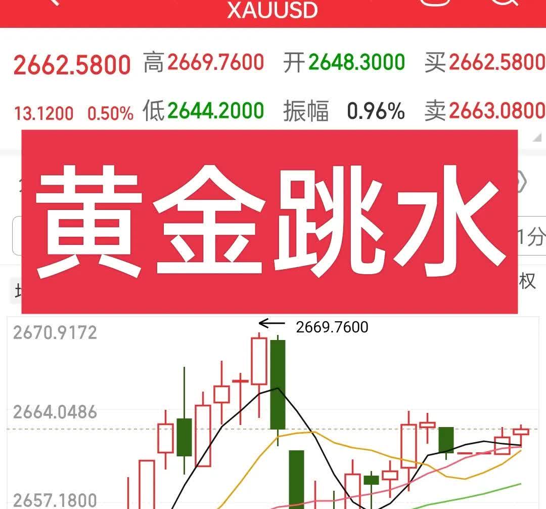 美国一系列重磅数据出炉！美元指数直线跳水