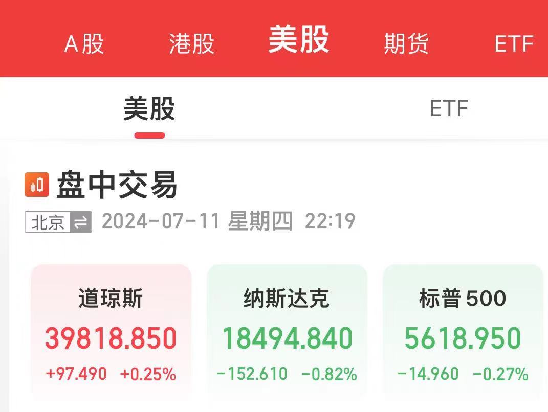 美国一系列重磅数据出炉！美元指数直线跳水