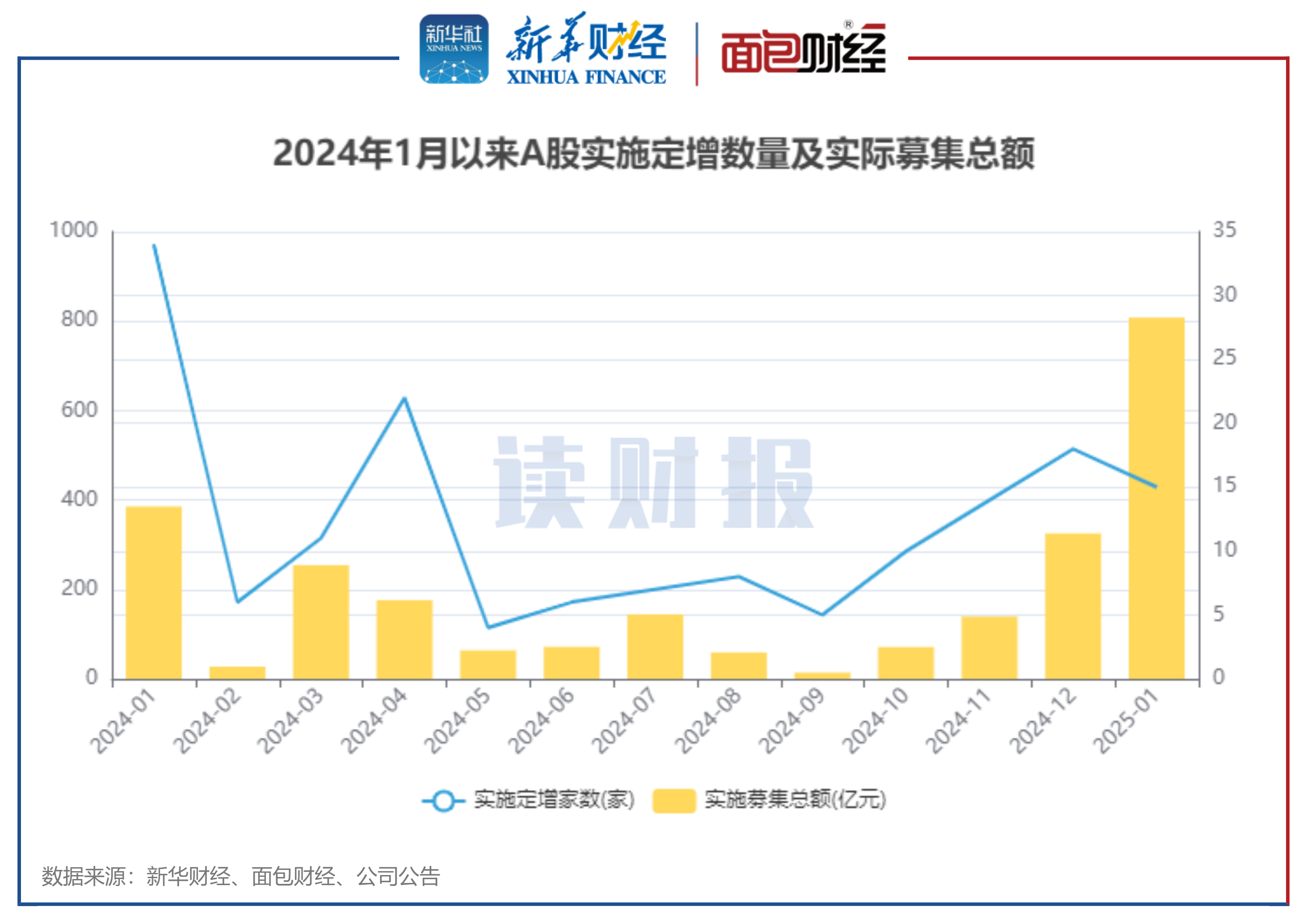 多家国际投行上调中国经济增速预期