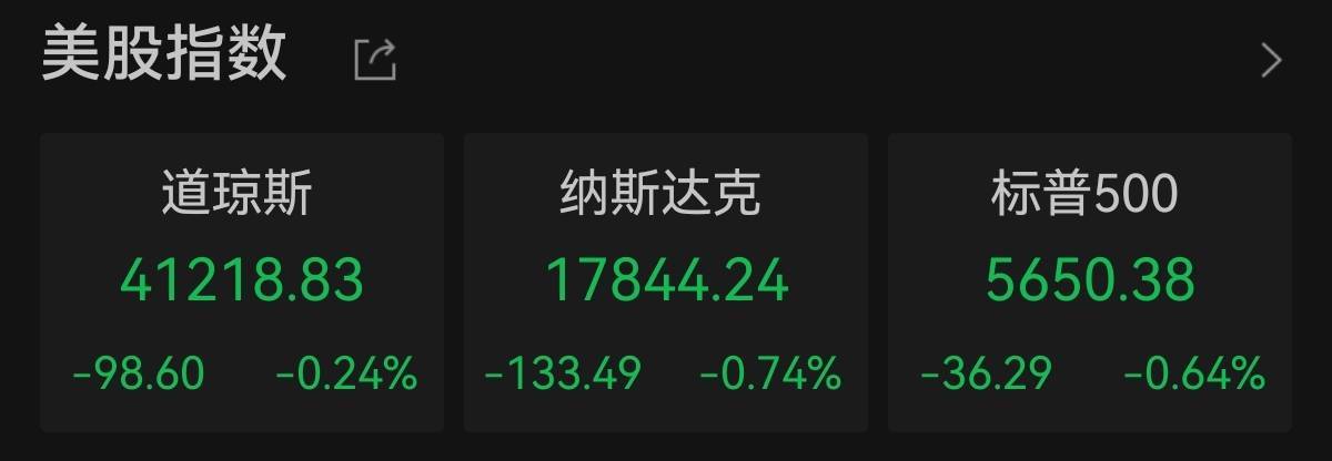 全球市场：美股三大指数集体收涨 国际油价涨近3%、国际金价涨超2%