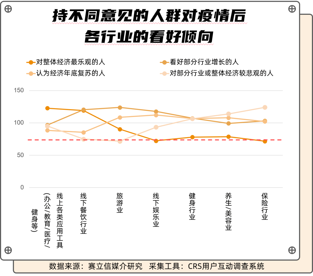 面临巨大政策不确定性 美企对经济前景持悲观态度