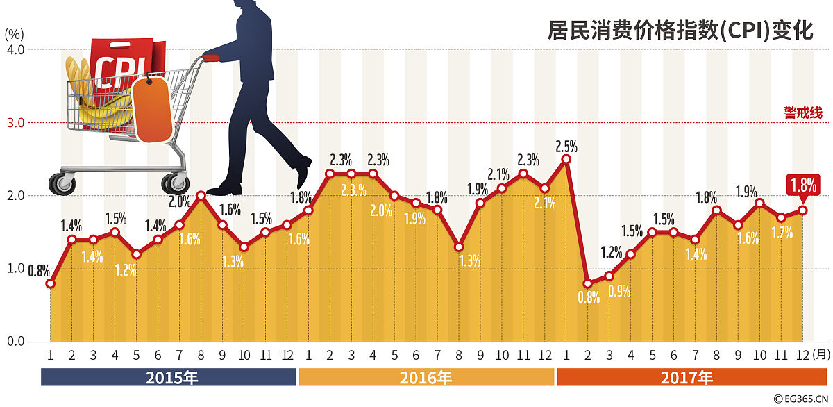 美联储理事：贸易政策已影响经济 当前利率处于良好位置