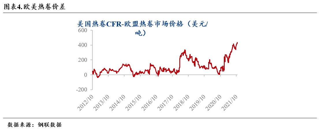 欧盟官员：美国上调钢铝关税无助于美欧谈判