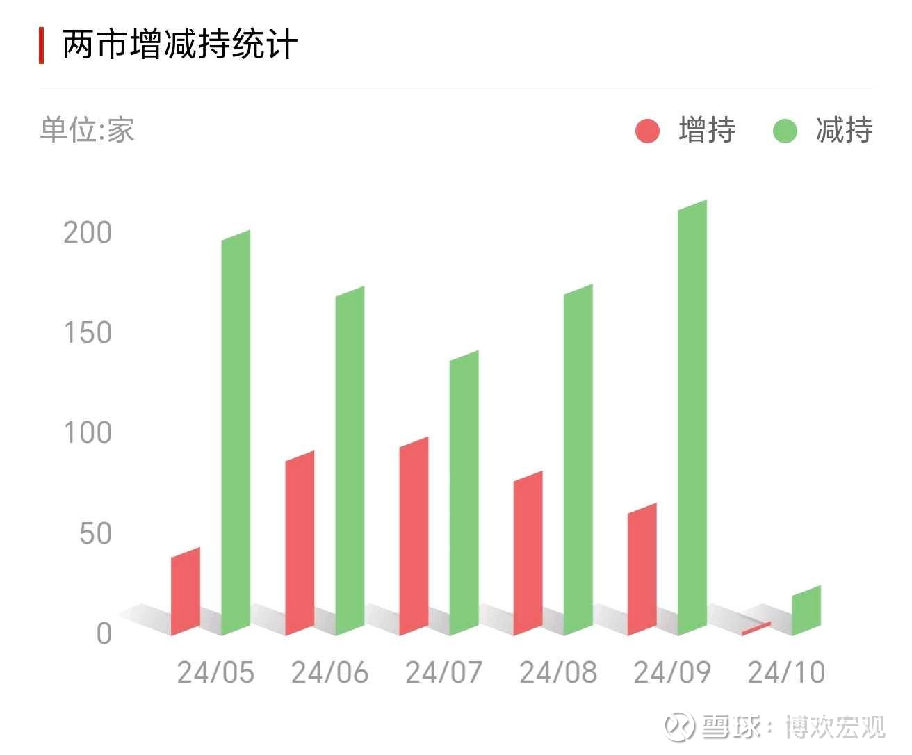 多家国际投行最新发声！纷纷上调中国2025年经济增速预期