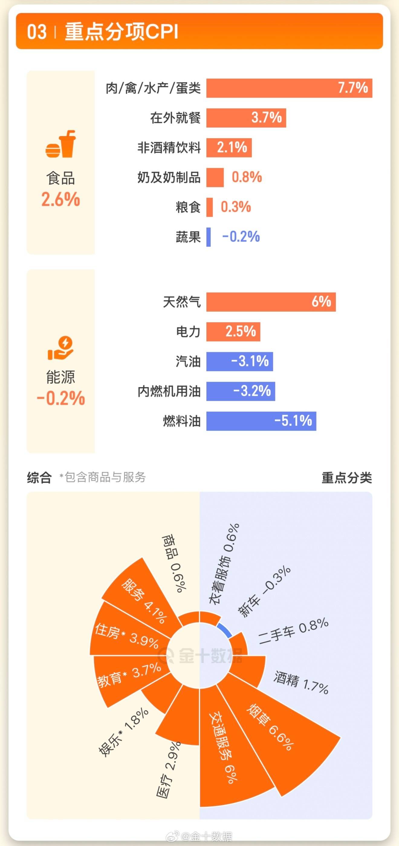 美联储重磅发布！最新调查报告出炉 通胀预期突变