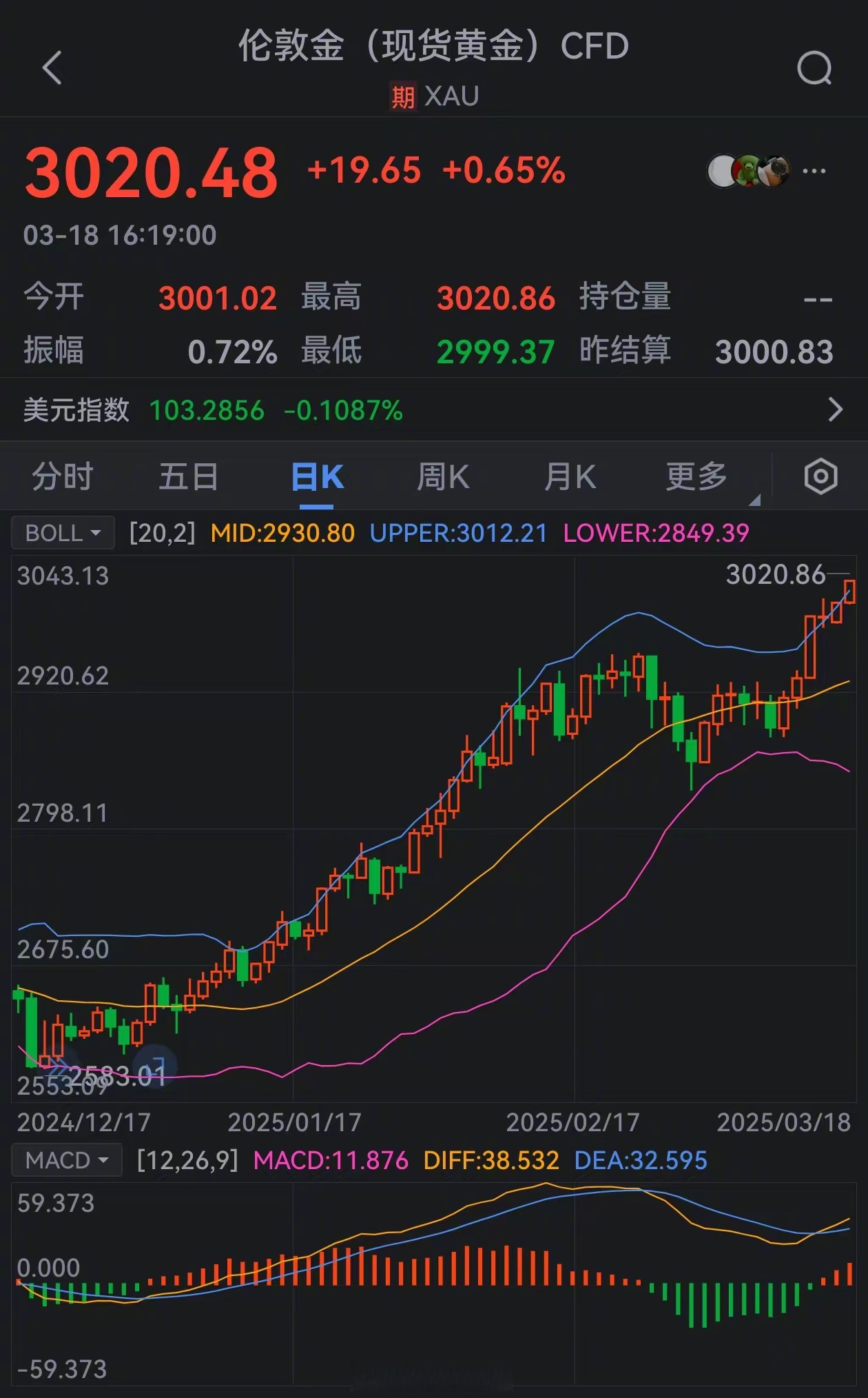 美国5月CPI全线低于预期 黄金一度上破3360美元！