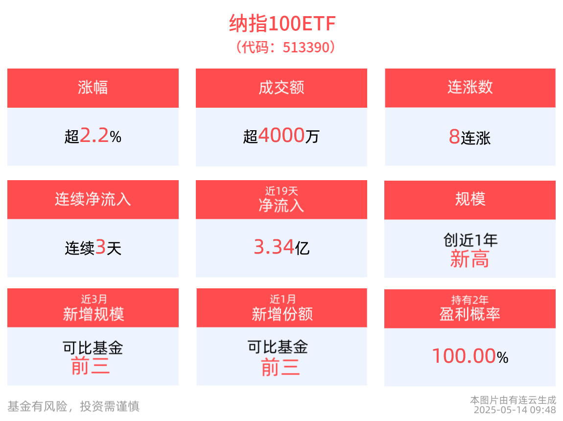 美国5月CPI同比增长2.4% 符合预期