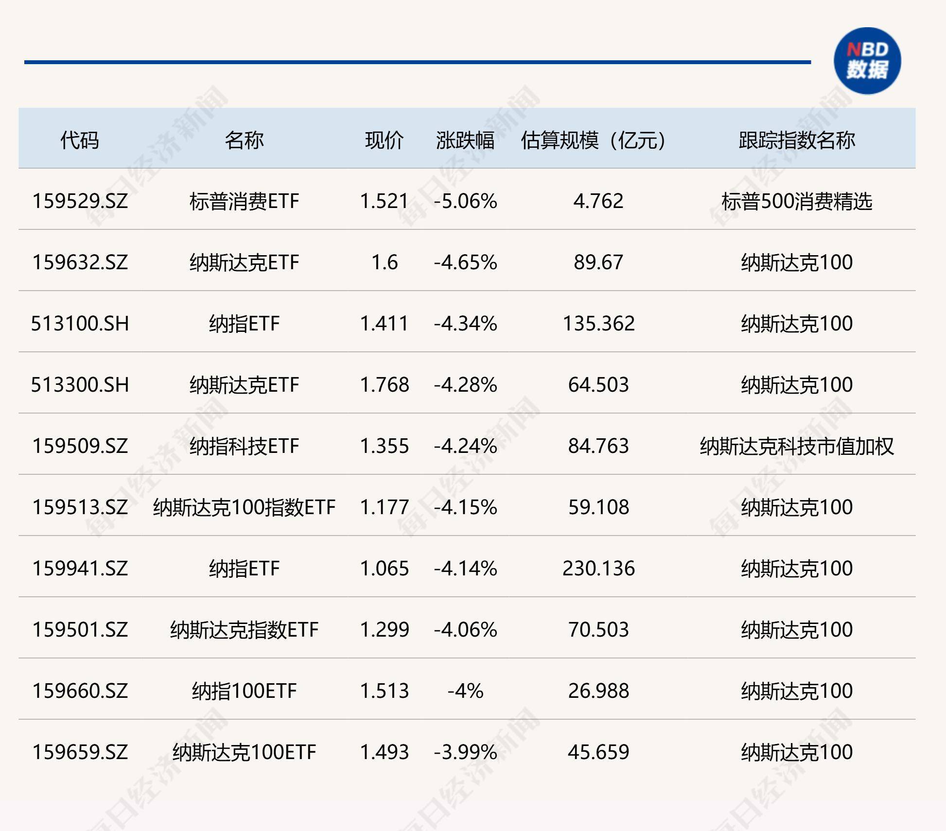 全球市场：美股三大指数收跌 英特尔跌超6% 国际油价涨逾4%