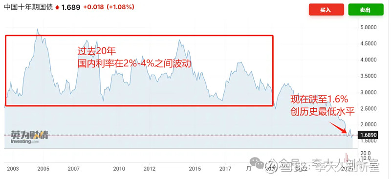 当全球通胀纷纷回落 亚洲降息潮已势不可挡？