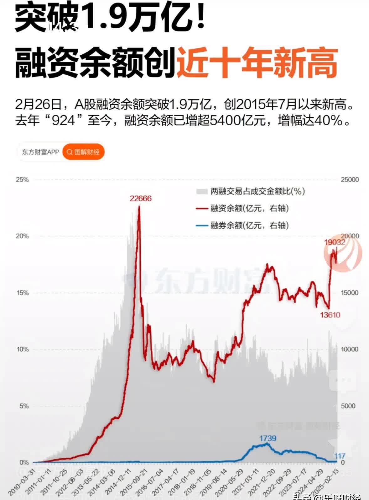 央行：前五个月社会融资规模增量累计为18.63万亿元