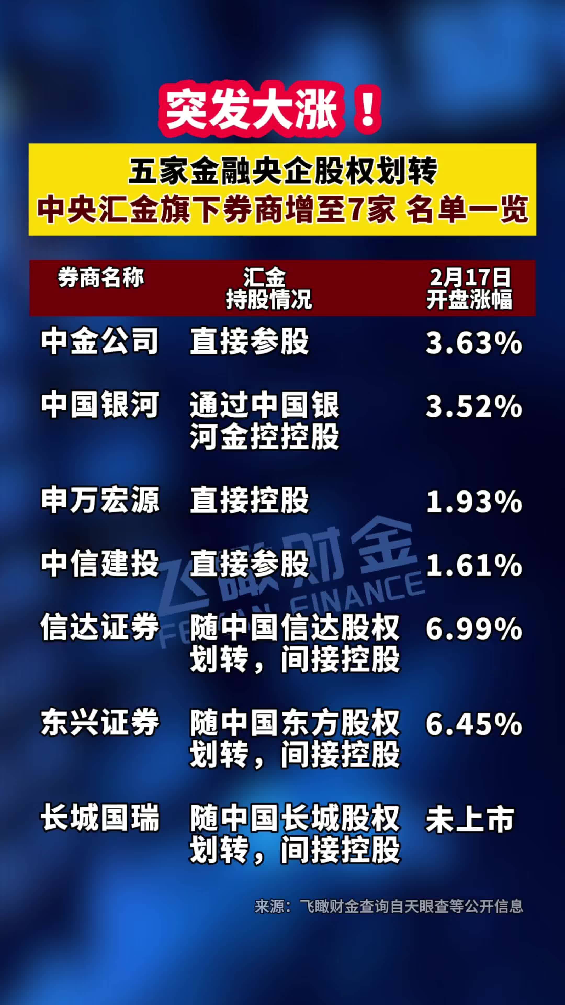 央行：前五个月社会融资规模增量累计为18.63万亿元