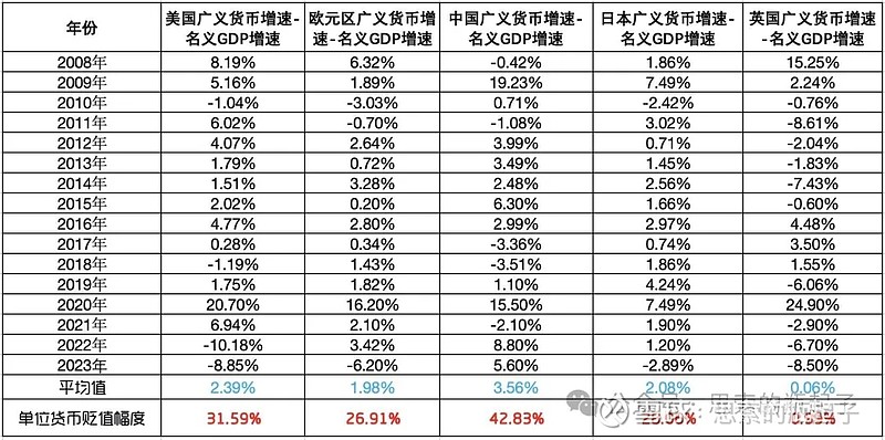 央行：前五个月人民币贷款增加10.68万亿元 广义货币增长7.9%
