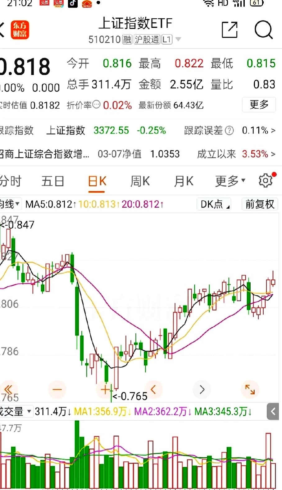 年内大涨超25% 白银涨幅直追黄金！又一个投资风口？