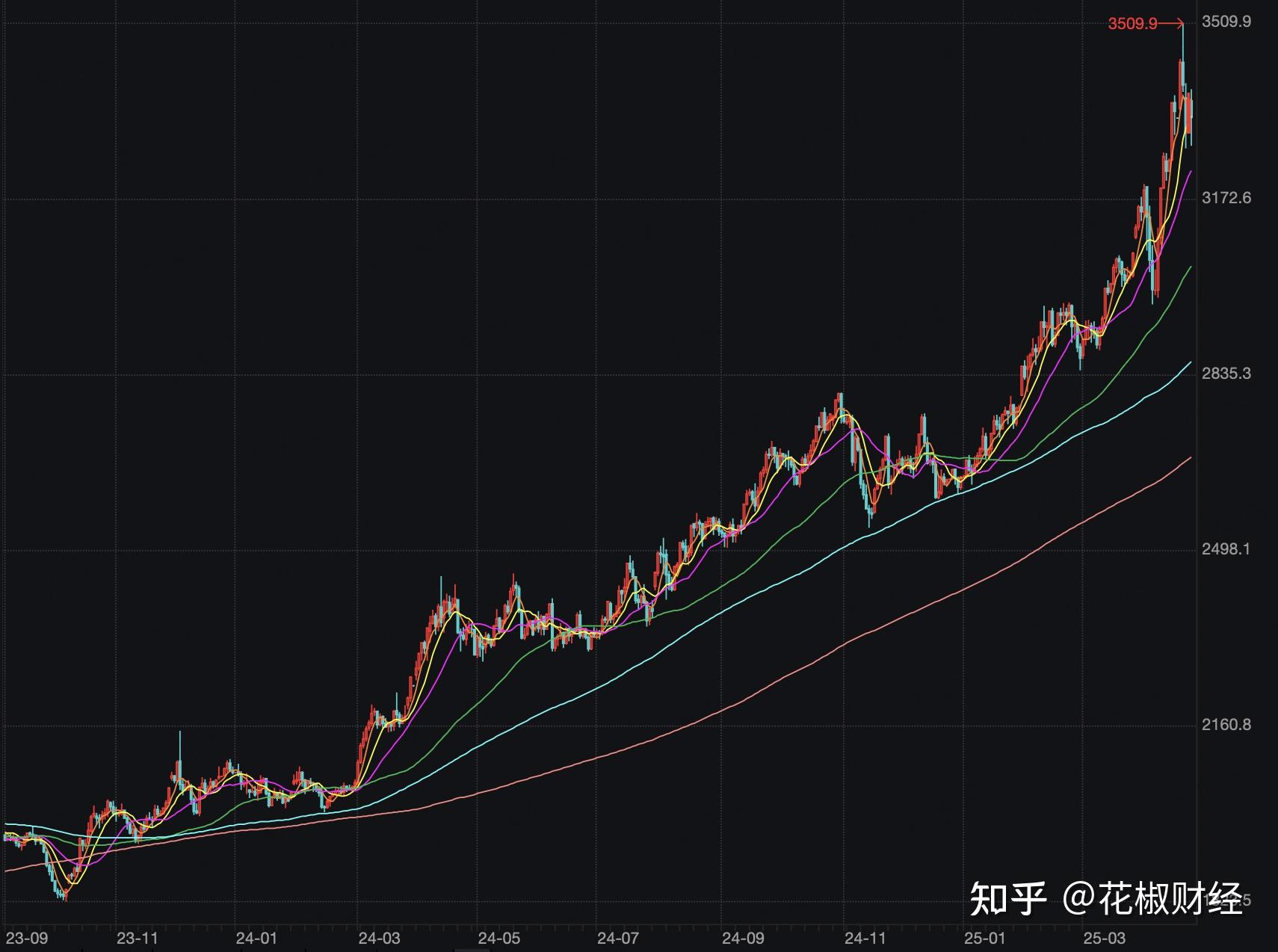 年内大涨超25% 白银涨幅直追黄金！又一个投资风口？