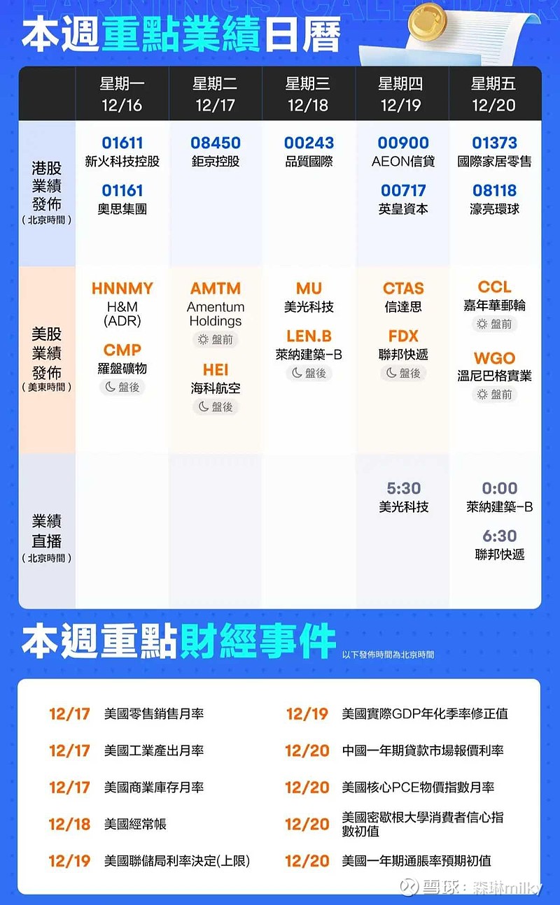 “零利率”将重现江湖？超级央行周的焦点可不只有美联储