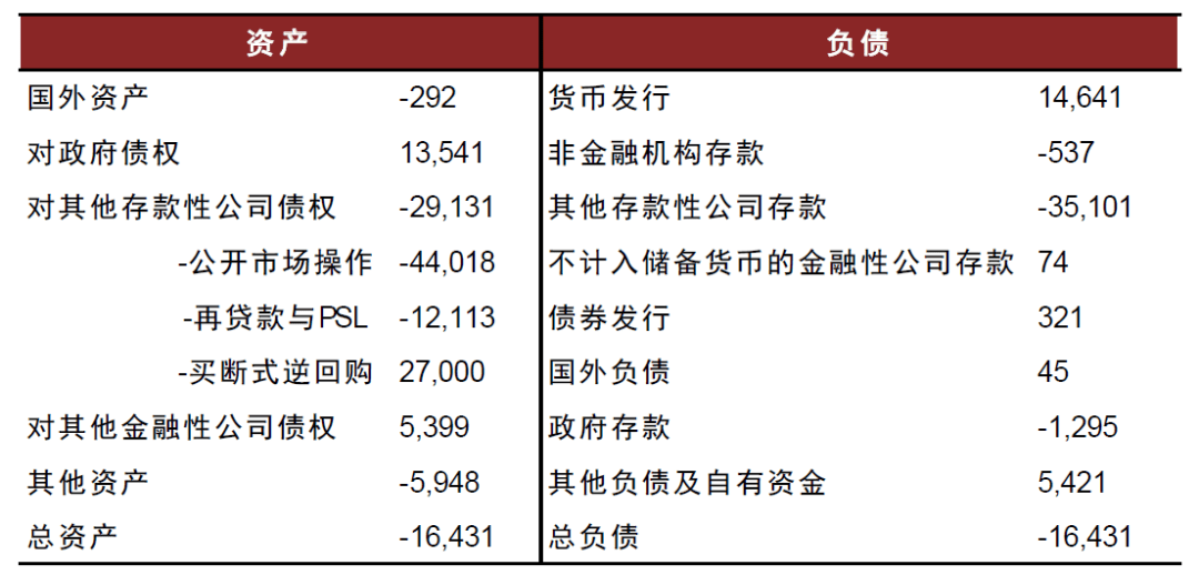 日本央行宣布利率不变、放缓缩表！明年将放缓削减购债步伐