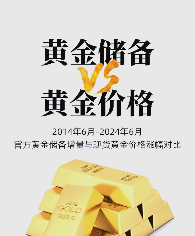 全球央行抢购黄金！未来金价还能涨多高？