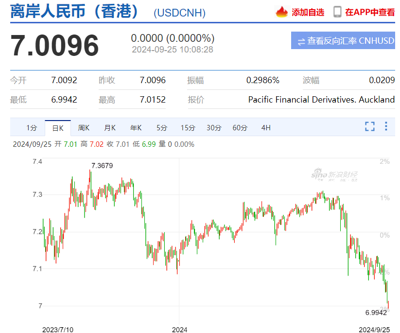 事关金融开放！设立数字人民币国际运营中心、开展离岸贸易金融服务试点 背后有何深意？