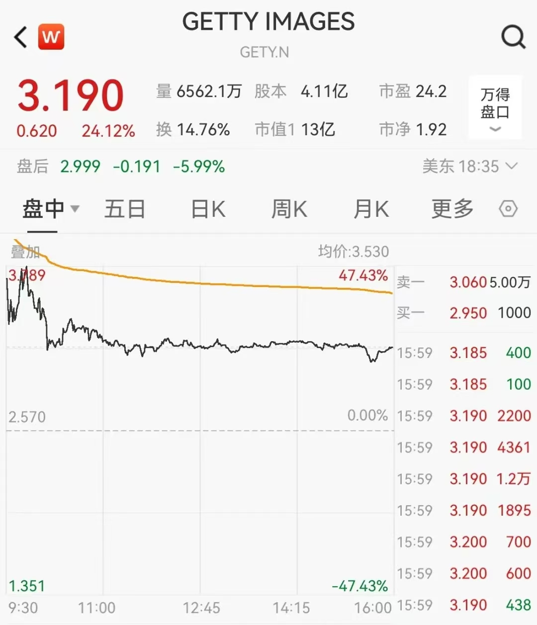 全球市场：美股三大指数均收涨超1% 中国金龙指数涨逾3% 国际油价大跌超6%