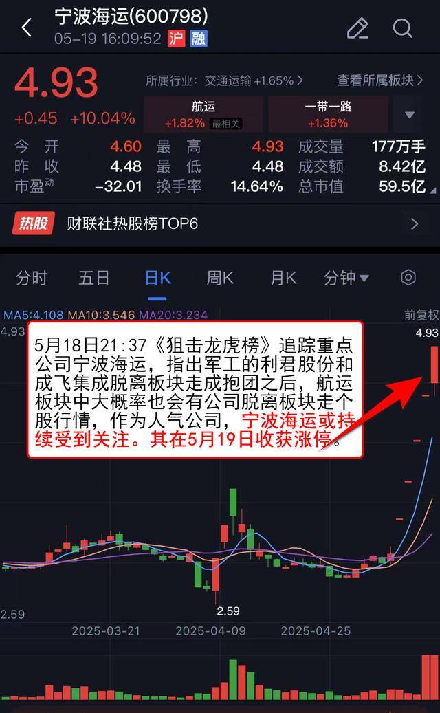 稳定币概念股频掀涨停潮：香港金管局入场“降温” 专家提醒不要跟风炒作