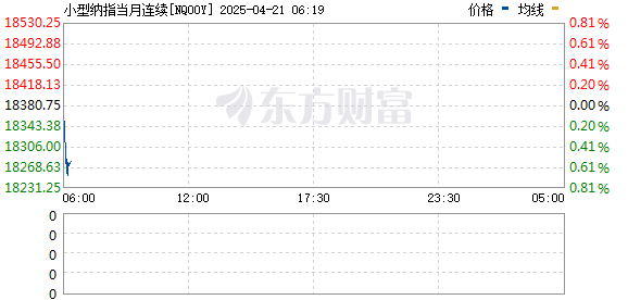 美元指数跌破97关口 创2022年2月以来新低