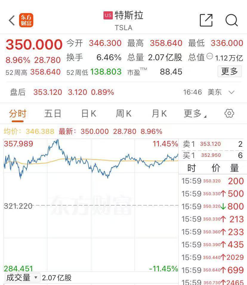 美元指数跌破97关口！创2022年2月以来新低 美债价格攀升！