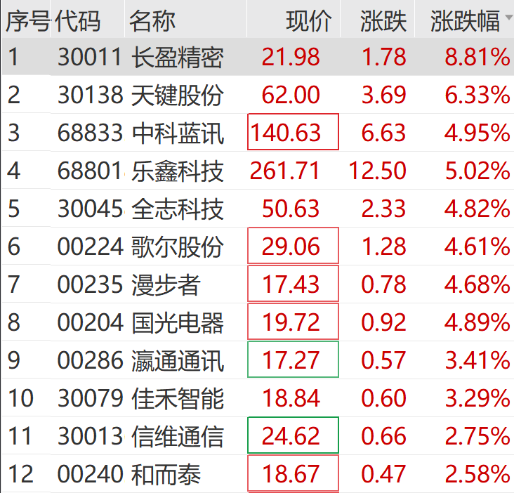集体拉升！关税传出重磅消息！10项贸易协议即将达成