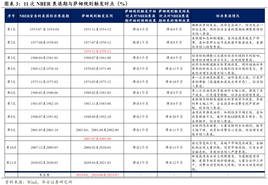 美联储博斯蒂克：预计今年会降息一次 明年降息三次