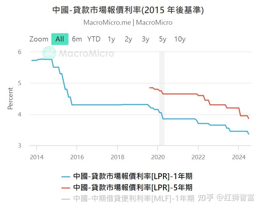不降息！这国央行意外宣布 为何按兵不动？